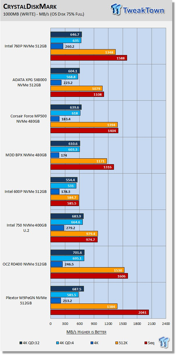 Intel 760P 512GB M.2 NVMe PCIe SSD Review 24