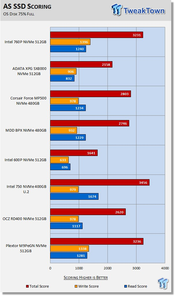 Intel 760P 512GB M.2 NVMe PCIe SSD Review 26