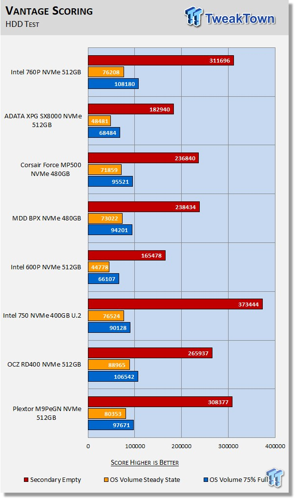 Intel 760P 512GB M.2 NVMe PCIe SSD Review 30