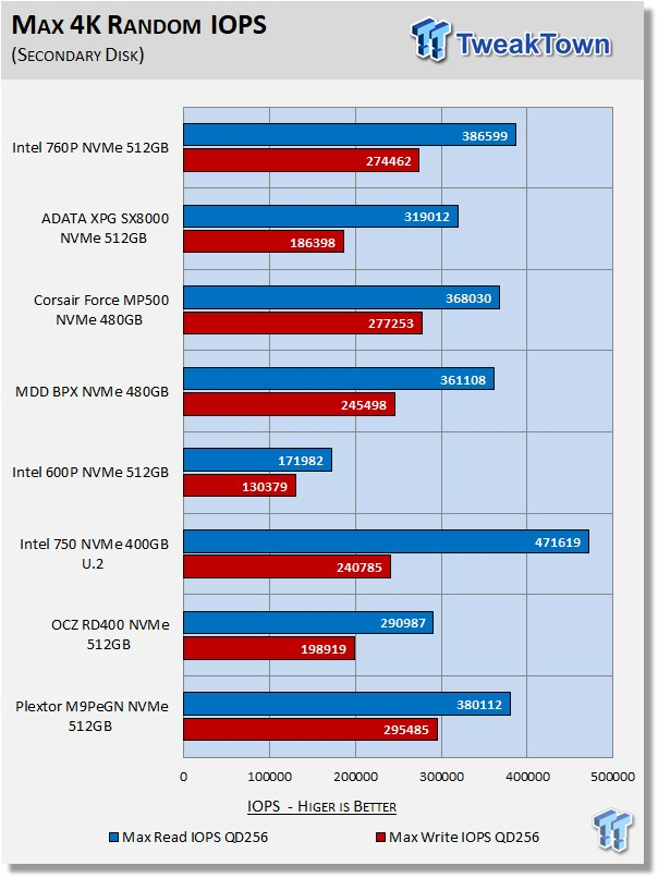 Intel 760P 512GB M.2 NVMe PCIe SSD Review 40