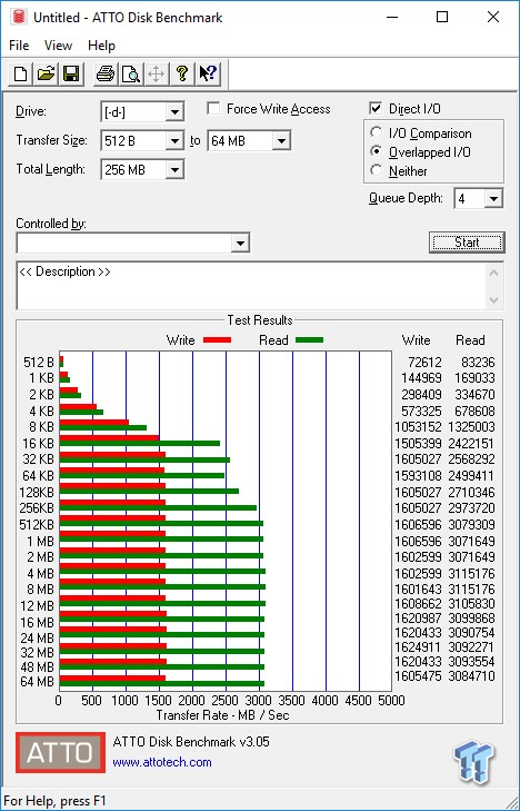 Intel 760P 512GB M.2 NVMe PCIe SSD Review 49