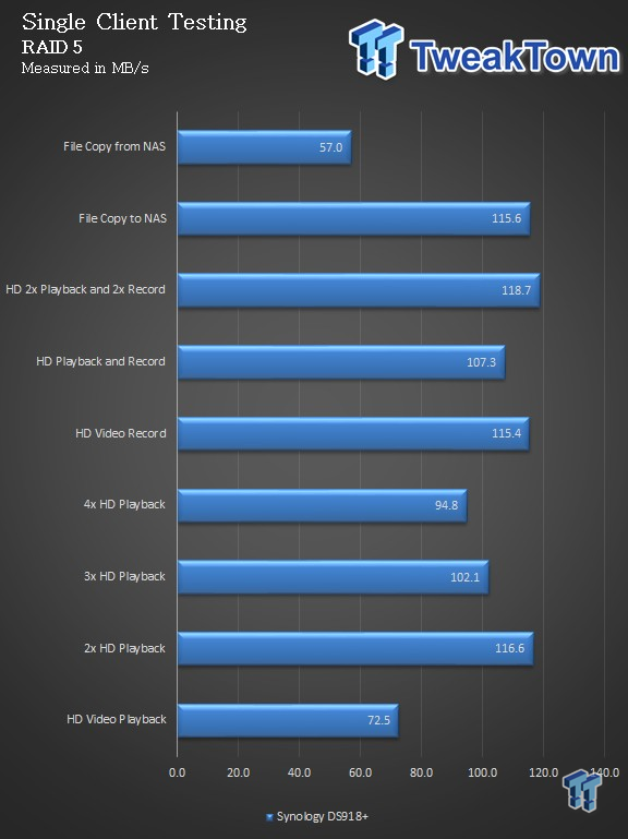 Synology DS918+ SMB NAS Review 31