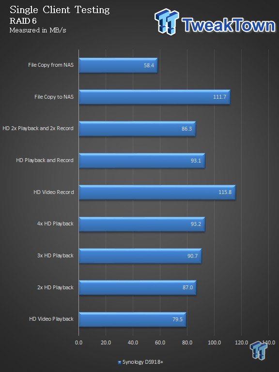 Synology DS918+ SMB NAS Review 32