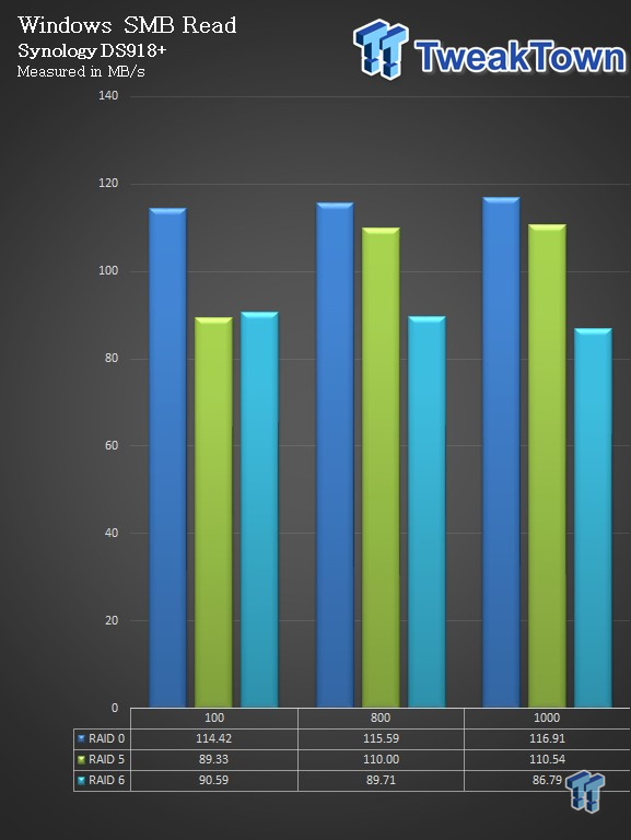 Synology SMB NAS Comparison Chart