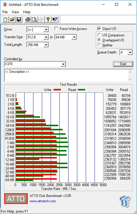 Apacer Z280 240GB M.2 NVMe PCIe SSD Review 12