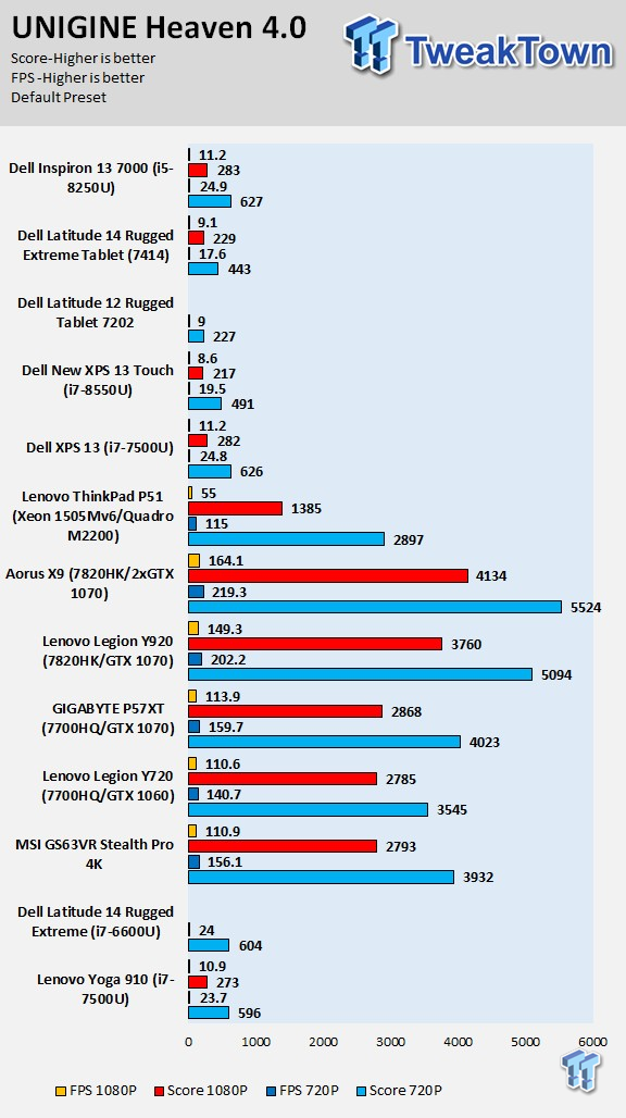 Dell Inspiron 13 7000 2-in-1 (8th Gen Core) Laptop Review 45 | TweakTown.com