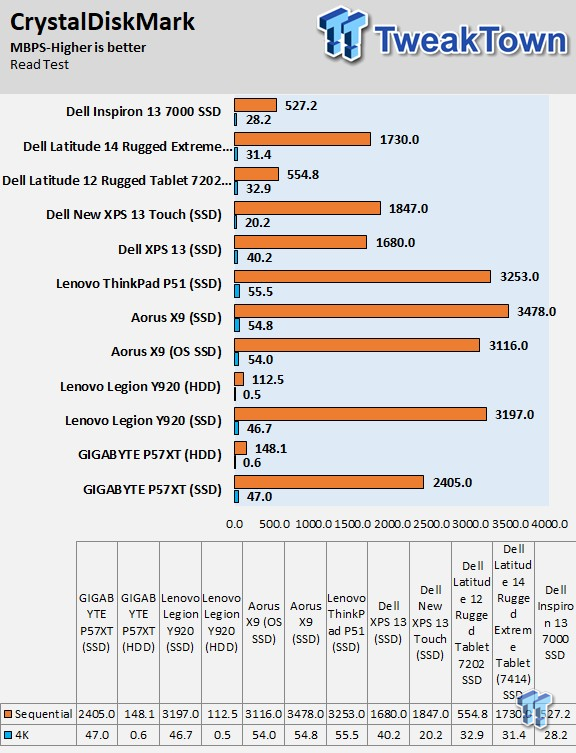 Dell Inspiron 13 7000 2-in-1 (8th Gen Core) Laptop Review 46 | TweakTown.com