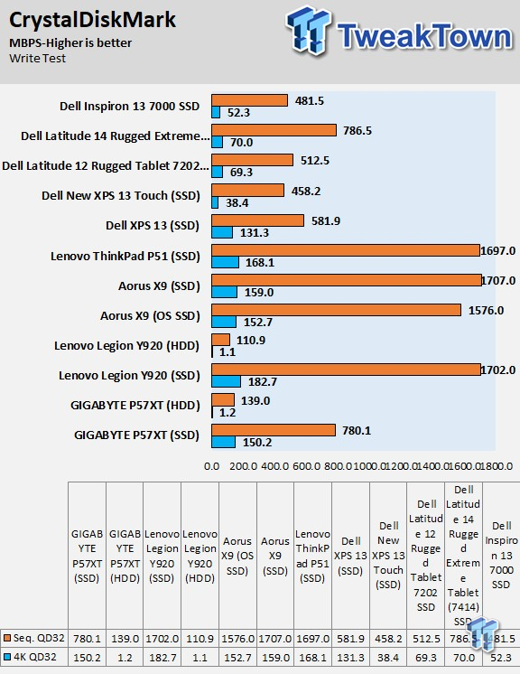 Dell Inspiron 13 7000 2-in-1 (8th Gen Core) Laptop Review 47 | TweakTown.com