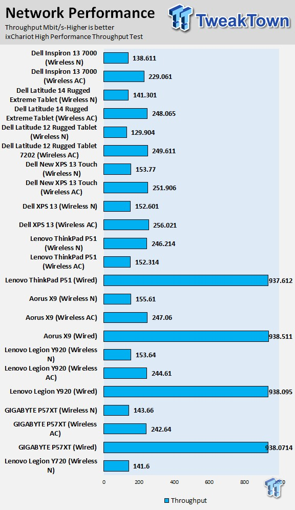 Dell Inspiron 13 7000 2-in-1 (8th Gen Core) Laptop Review 48 | TweakTown.com