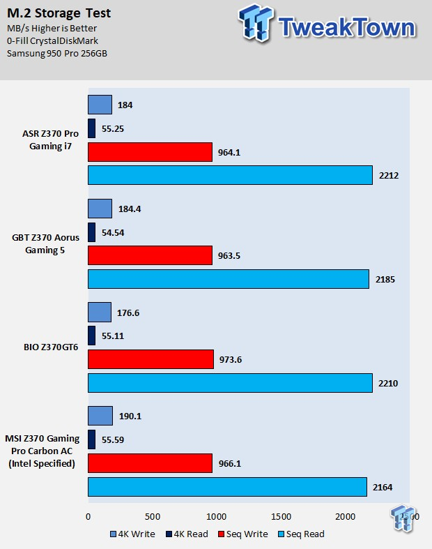 ASRock Fatal1ty Z370 Professional Gaming i7 (Intel Z370)