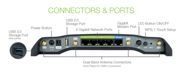 Amped Wireless Titan AC1900 Wireless Router Review