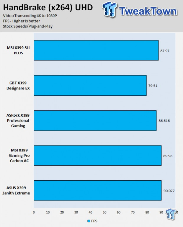 MSI X399 GAMING PRO CARBON AC (AMD X399) Motherboard Review 68 MSI X399 GAMING PRO CARBON AC (AMD X399) Motherboard Review 68
