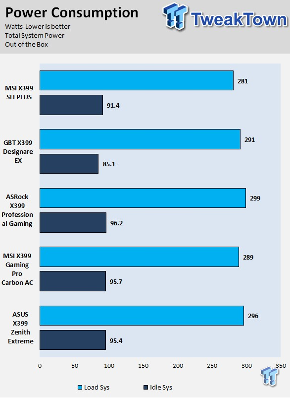 MSI X399 GAMING PRO CARBON AC (AMD X399) Motherboard Review 77 MSI X399 GAMING PRO CARBON AC (AMD X399) Motherboard Review 77