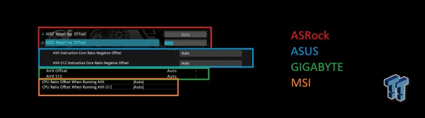 Skylake-X Overclocking Guide