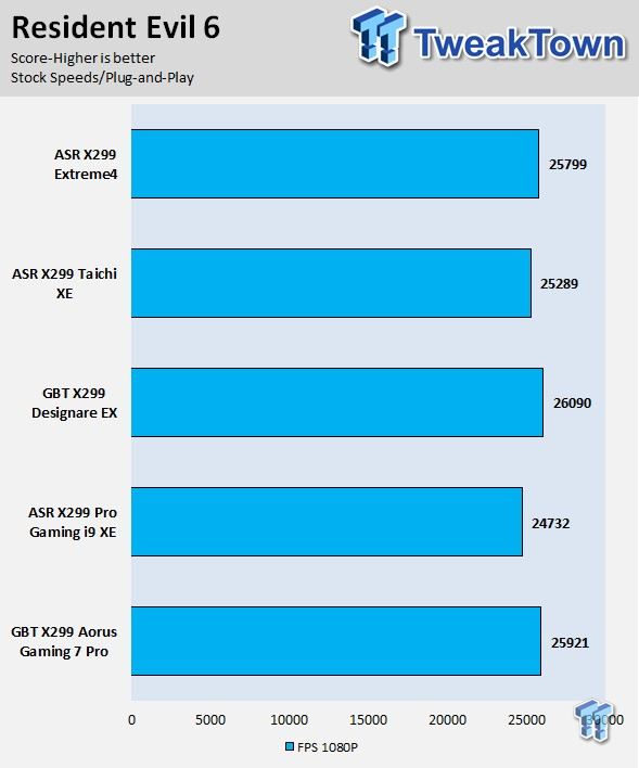 ASRock X299 Extreme4 (Intel X299) Motherboard Review 79