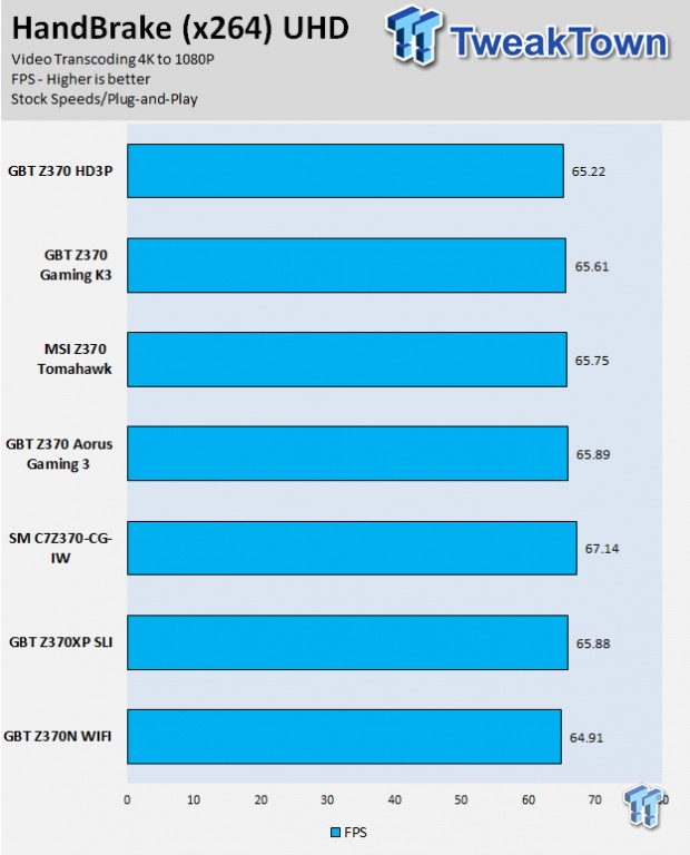 SuperMicro C7Z370-CG-IW (Intel Z370) Motherboard Review 59
