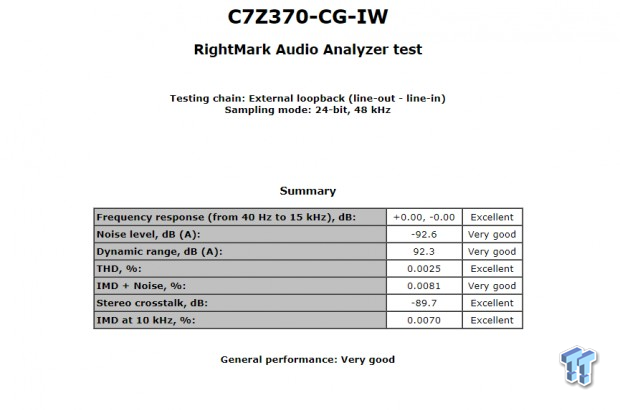 SuperMicro C7Z370-CG-IW (Intel Z370) Motherboard Review 66