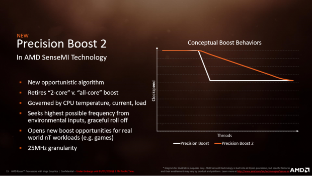 AMD Ryzen 3 2200G and Ryzen 5 2400G Review 02