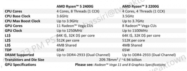 Amd Ryzen 3 20g And Ryzen 5 2400g Review Tweaktown