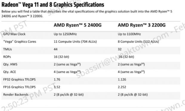 Amd Ryzen 3 20g And Ryzen 5 2400g Review Tweaktown