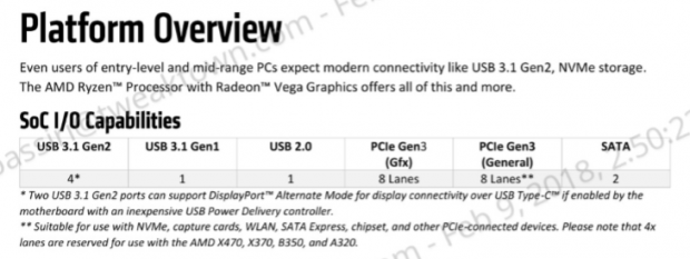 Ryzen 3 2200g discount a320