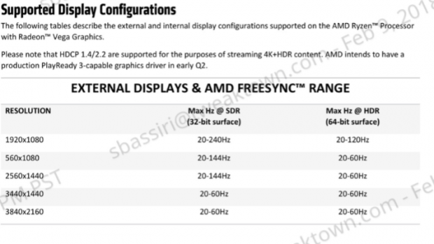 AMD Ryzen 3 2200G and Ryzen 5 2400G Review 07