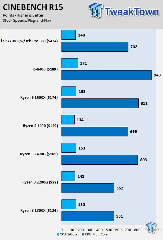 Ryzen 3 2200g discount bench