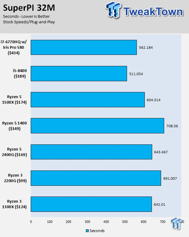 Ryzen 3 2200g tdp new arrivals