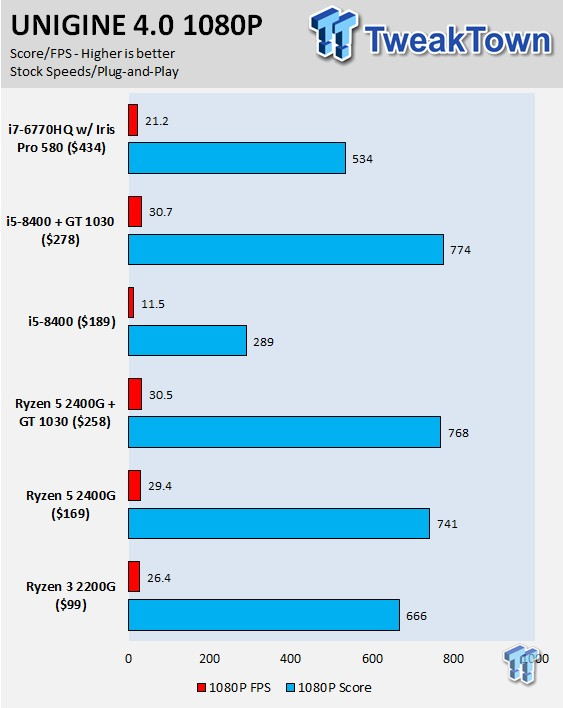 Amd ryzen 3 online 2200g opiniones