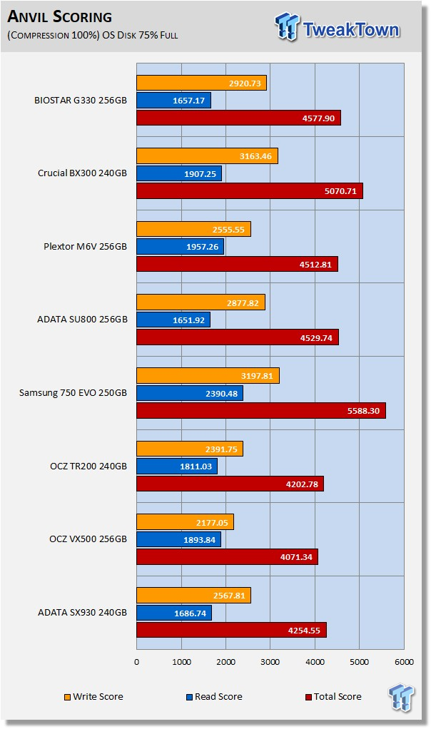 BIOSTAR G330 256GB SATA III SSD Review 17