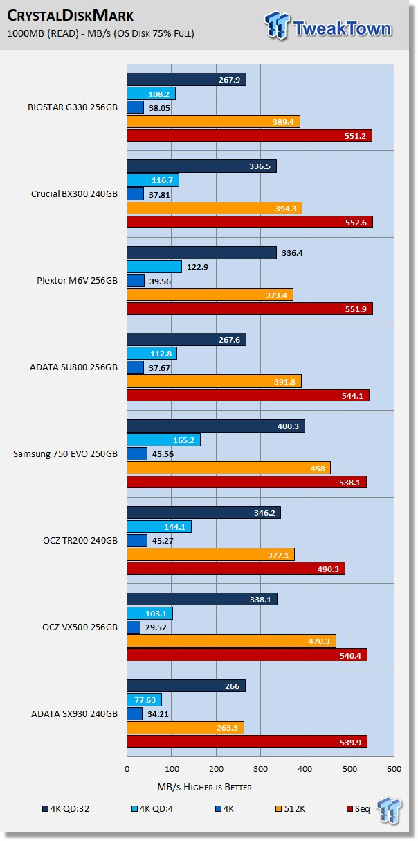 BIOSTAR G330 256GB SATA III SSD Review 23