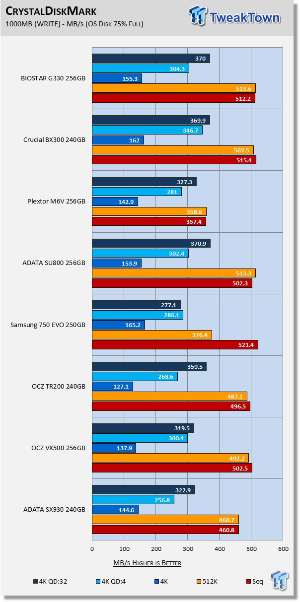 BIOSTAR G330 256GB SATA III SSD Review 24