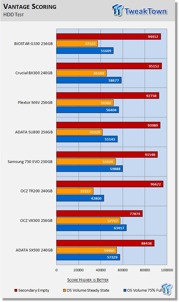 BIOSTAR G330 256GB SATA III SSD Review 30