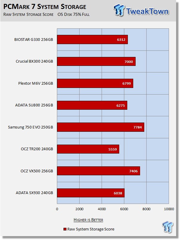 BIOSTAR G330 256GB SATA III SSD Review 32