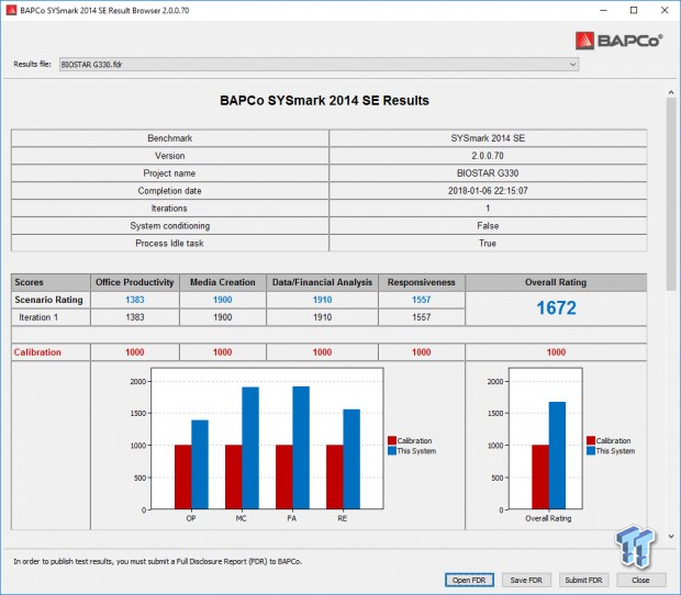 BIOSTAR G330 256GB SATA III SSD Review 35