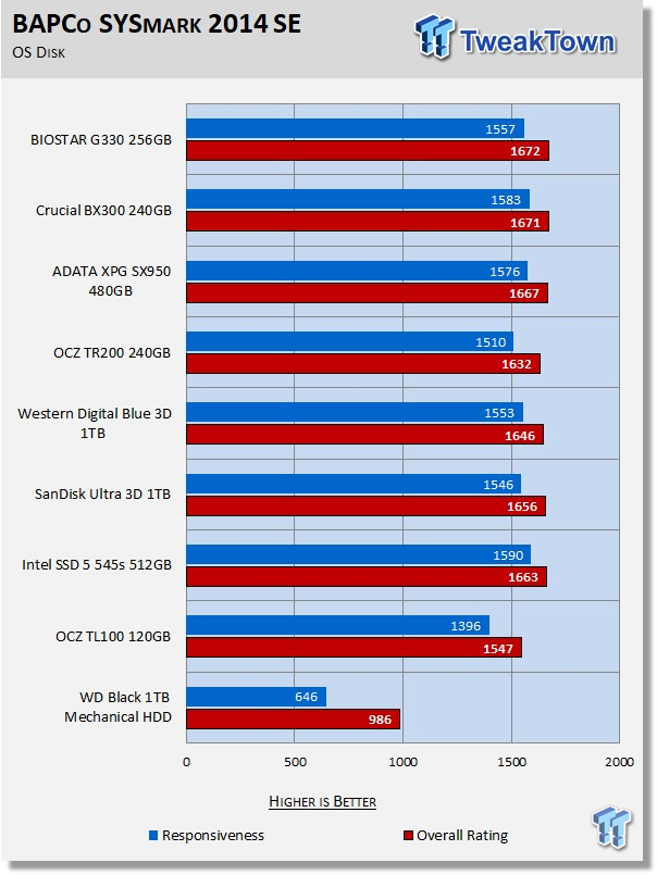 BIOSTAR G330 256GB SATA III SSD Review 36