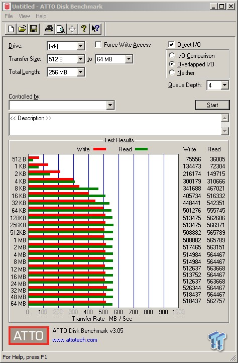 BIOSTAR G330 256GB SATA III SSD Review 54