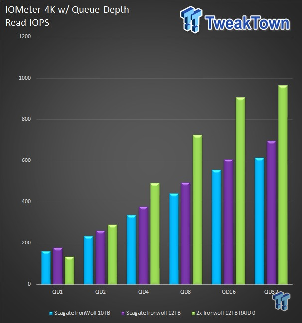 Seagate IronWolf 12TB HDD Review 22