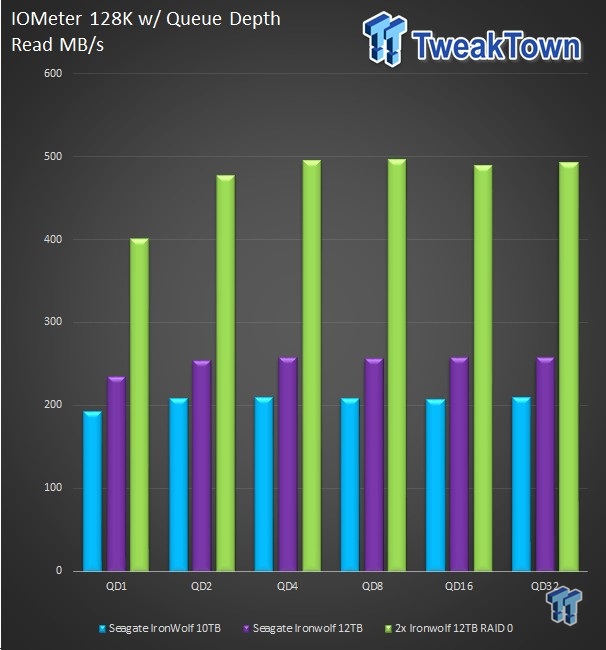 Seagate IronWolf 12TB HDD Review 24