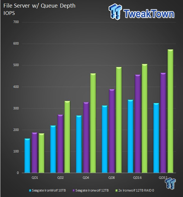 Seagate IronWolf 12TB HDD Review 28