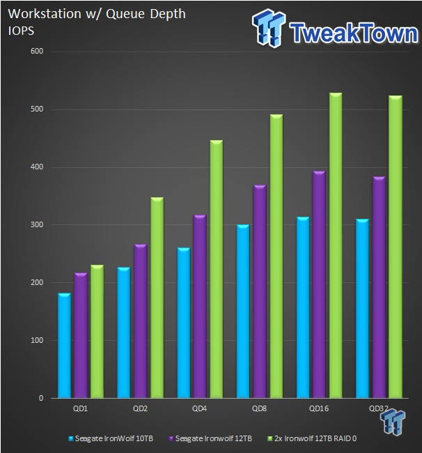 Seagate IronWolf 12TB HDD Review 31