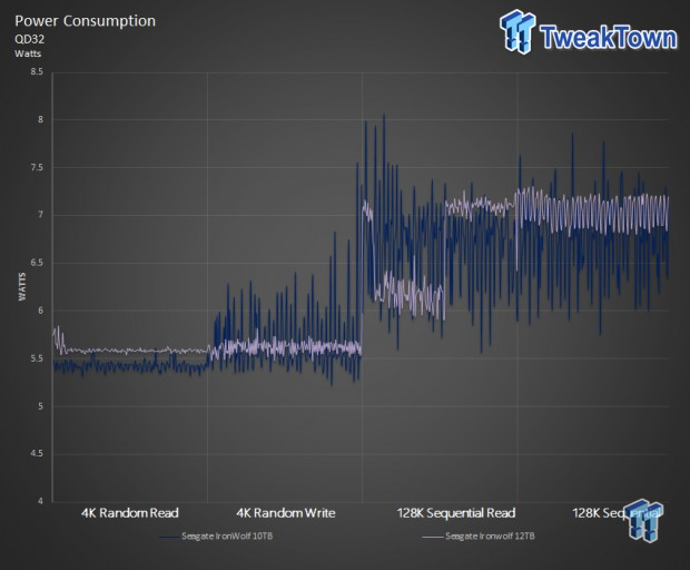 Seagate IronWolf 12TB HDD Review 32