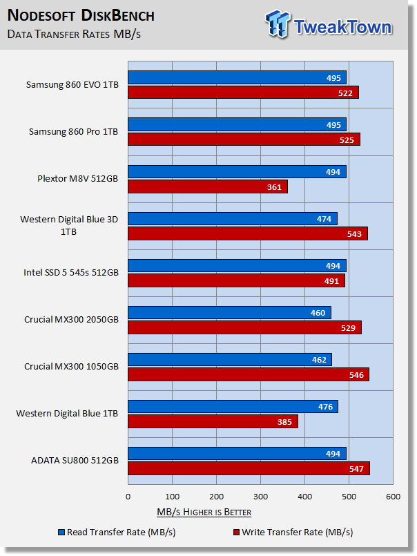 Samsung 860 EVO, Consumer SSD, Specs & Features