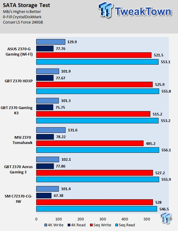 Asus Rog Strix Z370 G Gaming Wi Fi Ac Intel Z370 Review Tweaktown