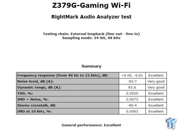 Asus Rog Strix Z370 G Gaming Wi Fi Ac Intel Z370 Review Tweaktown