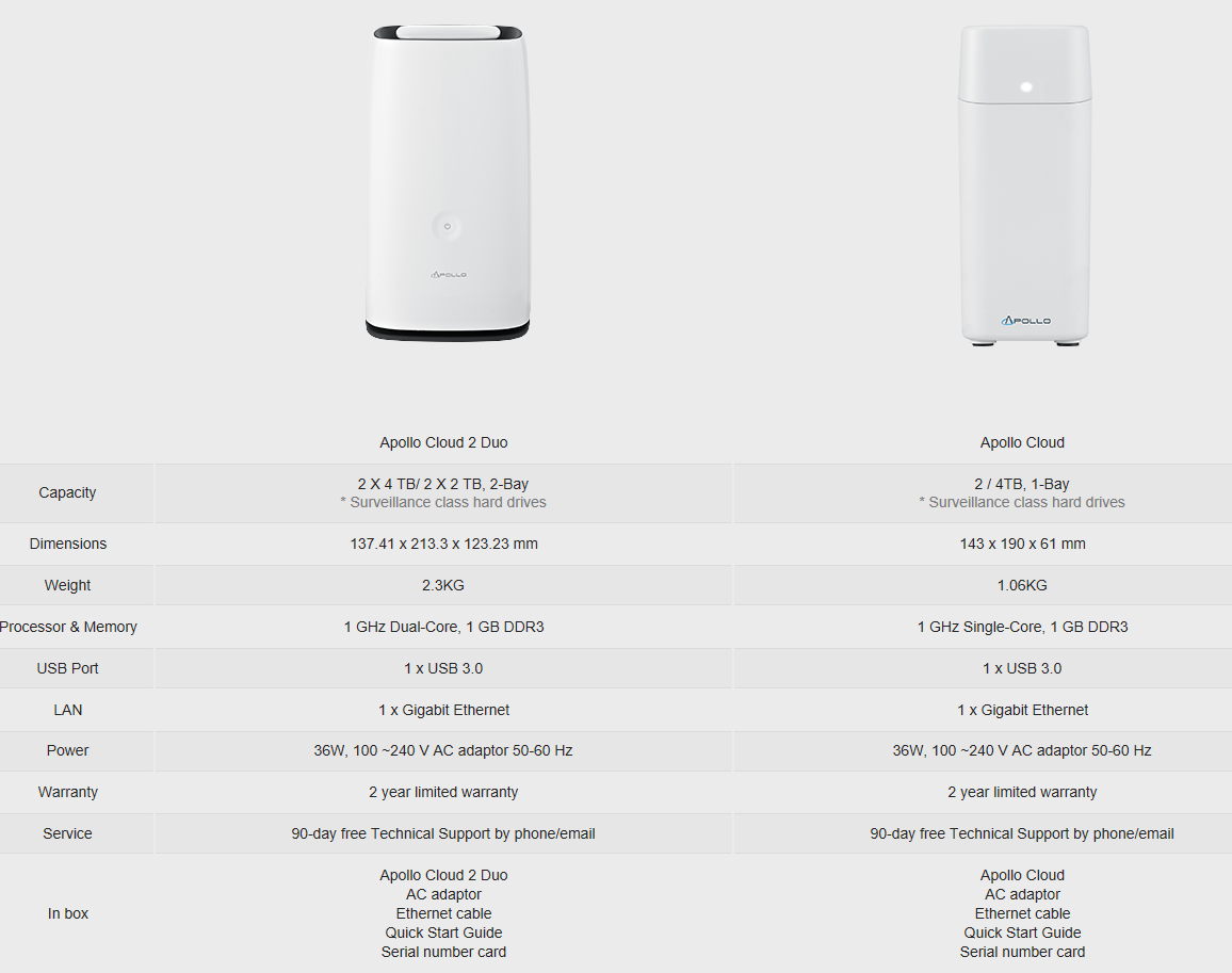 Promise Apollo Cloud 2 Duo 8TB Review