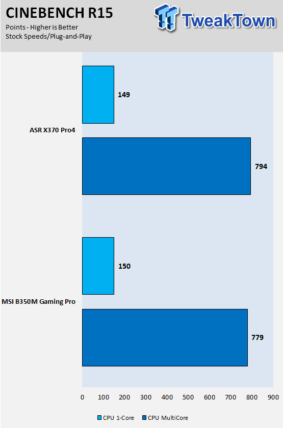 Computers and More  Reviews, Configurations and Troubleshooting: MSI B350  Gaming Plus Review