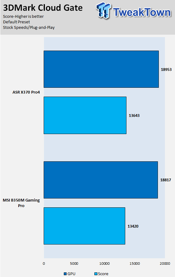 Computers and More  Reviews, Configurations and Troubleshooting: MSI B350  Gaming Plus Review