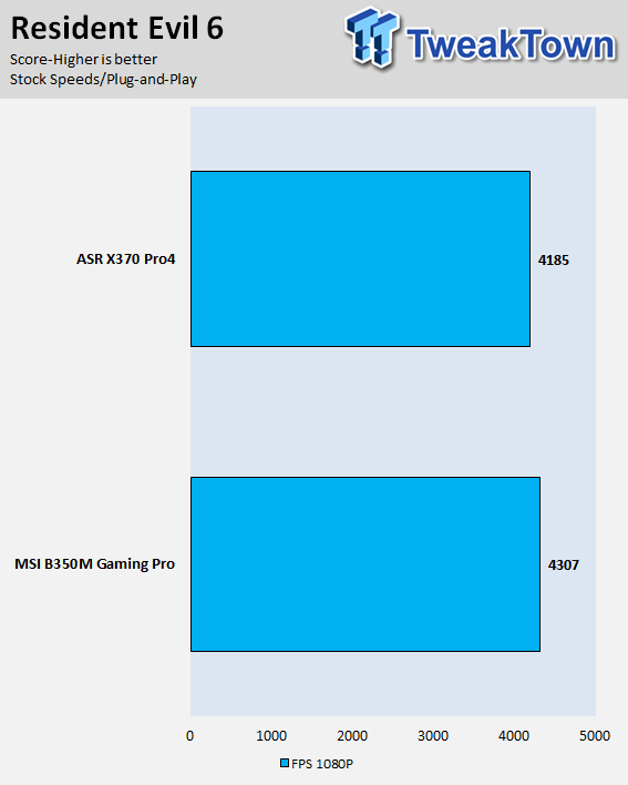 Computers and More  Reviews, Configurations and Troubleshooting: MSI B350  Gaming Plus Review