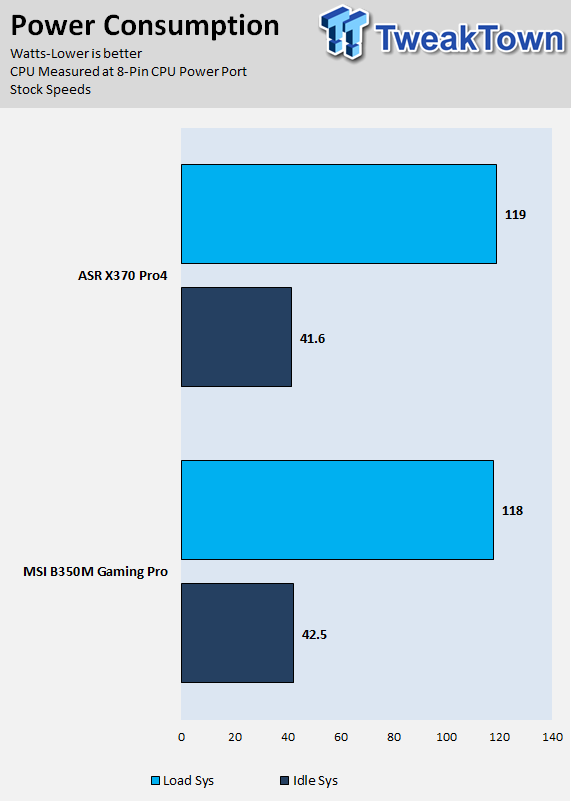 Computers and More  Reviews, Configurations and Troubleshooting: MSI B350  Gaming Plus Review